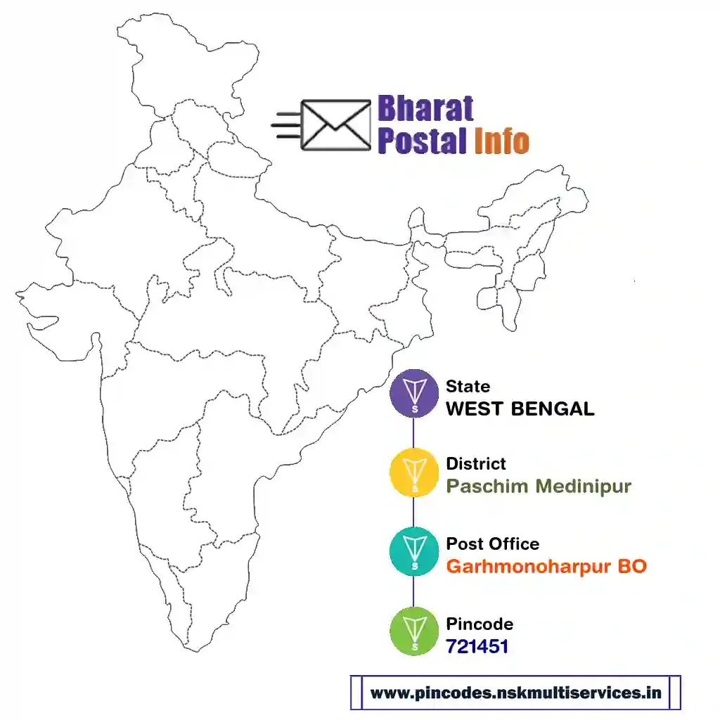 west bengal-paschim medinipur-garhmonoharpur bo-721451